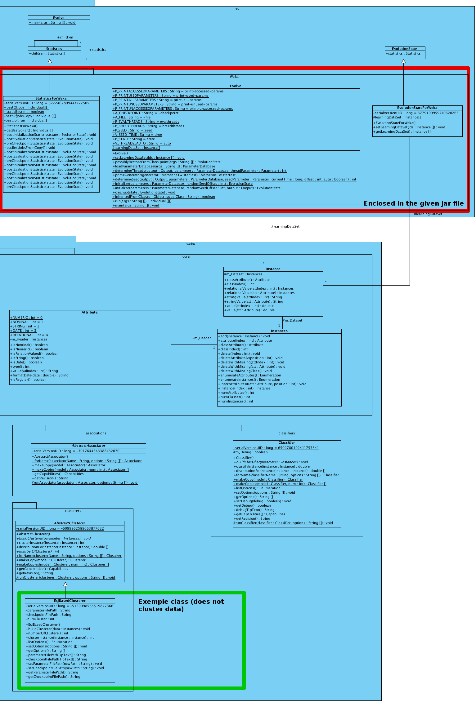 UML Class diagramm